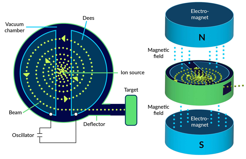 Solving High-Voltage Power Challenges